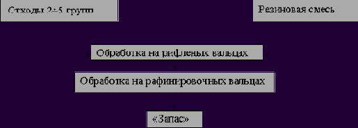 Резинотекстильные смеси