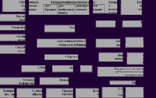 Технологический процесс сборки