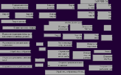 Производство формовых сапог на жестком сердечнике