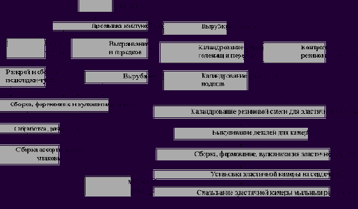 Производство формовых сапог на сердечнике с эластичной камерой