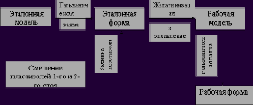 Пластизолей поливинилхлорида