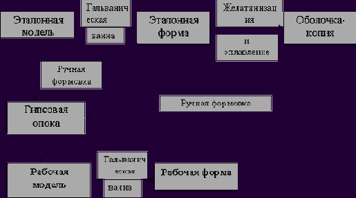 Пластизолей поливинилхлорида