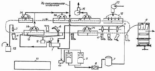 Пластизолей поливинилхлорида
