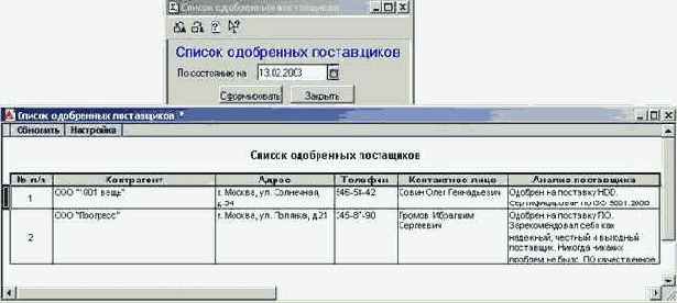 ������ ���������� �����������