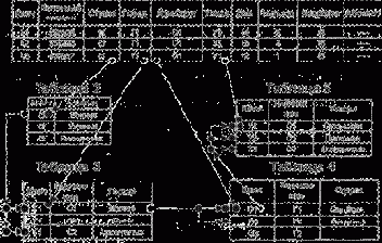 ����������� ���� ������