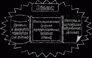 II�������� ������� �������