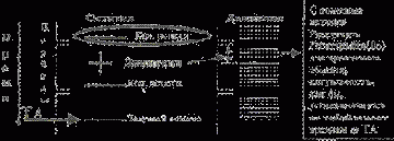 ��������� ������ ���������