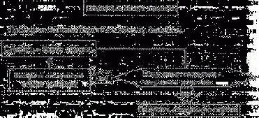 �������� �� �������