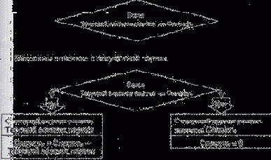 �������� �� �������