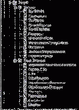 ��������� ������ ������� �������� ������������� ��������� ��������