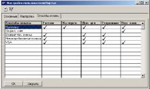 Глава 4 Порядок работы в конфигурации