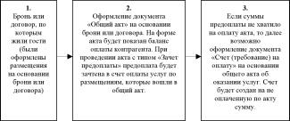 Глава 4 Порядок работы в конфигурации