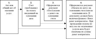 Глава 4 Порядок работы в конфигурации