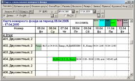 Глава 5 Отчеты