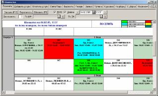 Глава 5 Отчеты