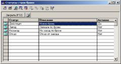Глава 6 Справочники