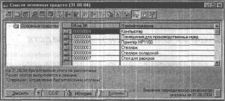 ГЛАВА 7 Учет основных средств