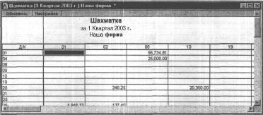 ГЛАВА 12 Отчеты