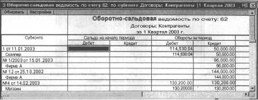 ГЛАВА 12 Отчеты