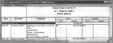 ГЛАВА 12 Отчеты