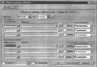 ГЛАВА 12 Отчеты