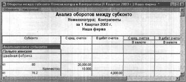 ГЛАВА 12 Отчеты