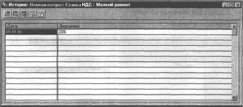 ГЛАВА 4 Начало работы в конфигурации