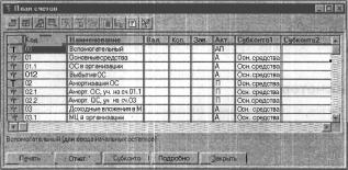 ГЛАВА 4 Начало работы в конфигурации