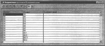 ГЛАВА 5 Первоначальный ввод остатков