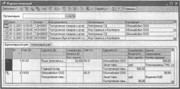 Глава 4 Журнал операций