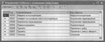 Глава 6 Тематические разделы — участки учета