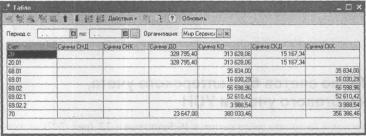 Глава 7 Стандартные отчеты