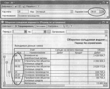 Глава 2 Планы счетов