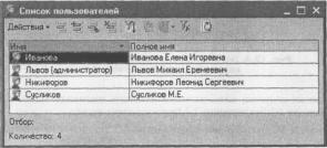Глава 12 Все о пользователях системы