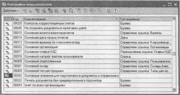 Глава 12 Все о пользователях системы