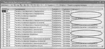 Глава 2 Планы счетов