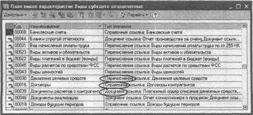 Глава 3 Работа со справочниками