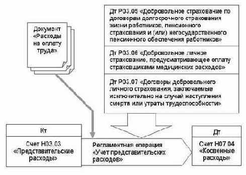 ���� ����������������� �������� � ������� �������� �������� ��������� (����������) �������