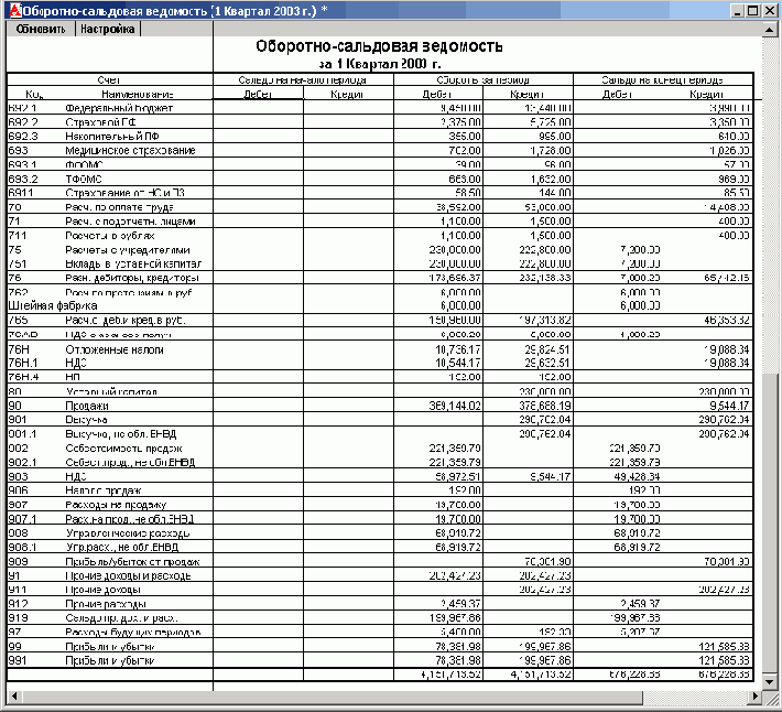 ����������� ������