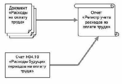 ������� ������������ ��������