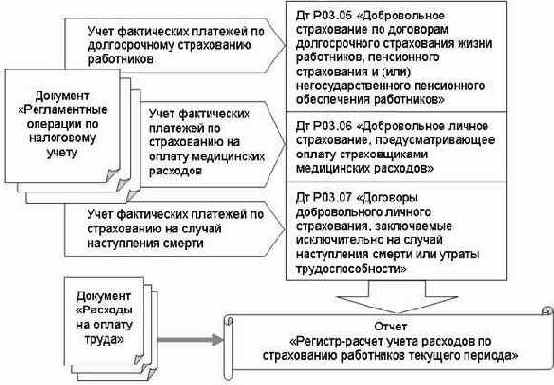 ������� ������������ ��������