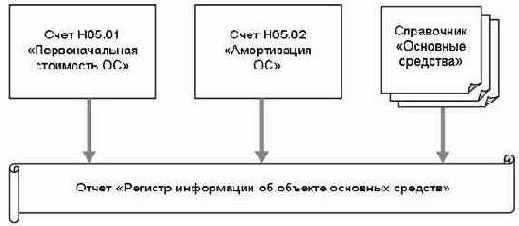 ������� ������������ ��������