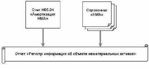 ������� ������������ ��������