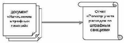 ������� ������������ ��������