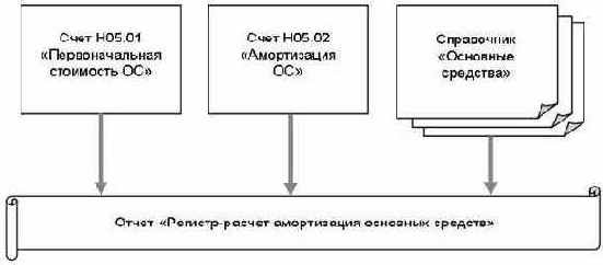 ������� ������������ ��������