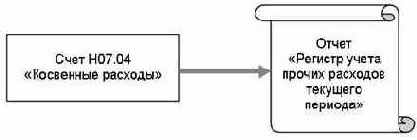 �������� ������������ ��������