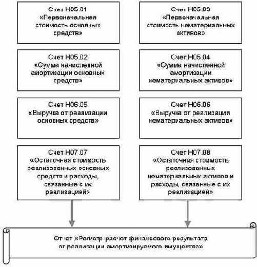 ������� ������������ ��������