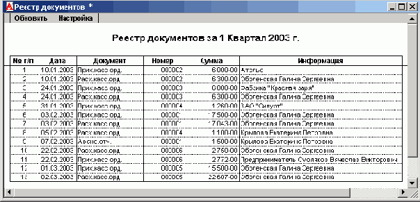 ������������ ������� ����������