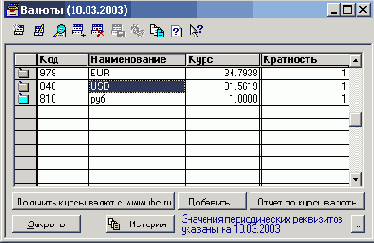 �������� � �������������� ������������, ������� ������������� ���������