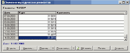 �������� ������� ��������